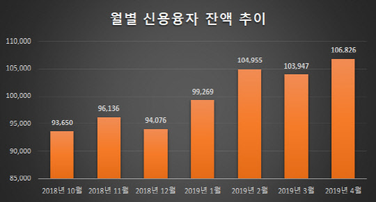 단위 : 억원 / 자료 : 금융투자협회